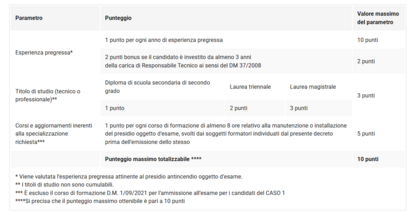 Confartigianato Udine