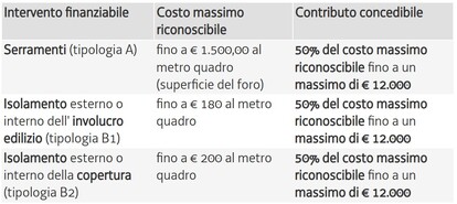 Confartigianato Udine