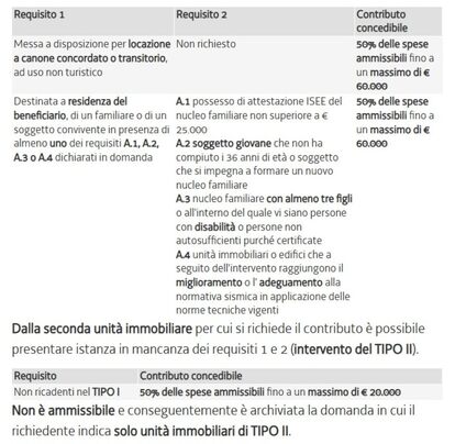 Confartigianato Udine